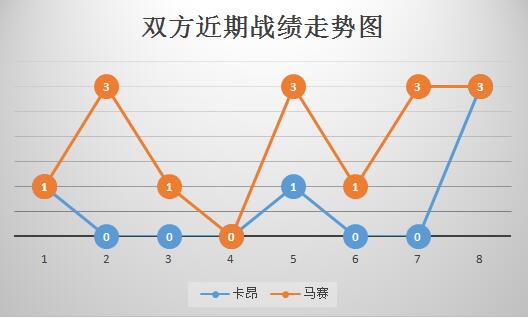 卡昂vs马赛 马赛做客反客为主