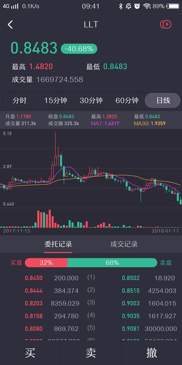 流量宝盒LLT可以兑换iPhone&nbsp;X了：“只要”11年