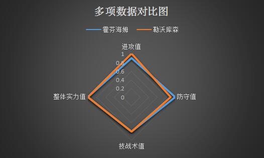 霍芬海姆vs勒沃库森 强强对话，霍村坐拥主场之力！