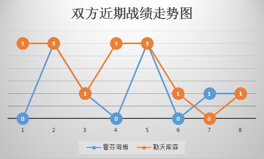 霍芬海姆vs勒沃库森 强强对话，霍村坐拥主场之力！