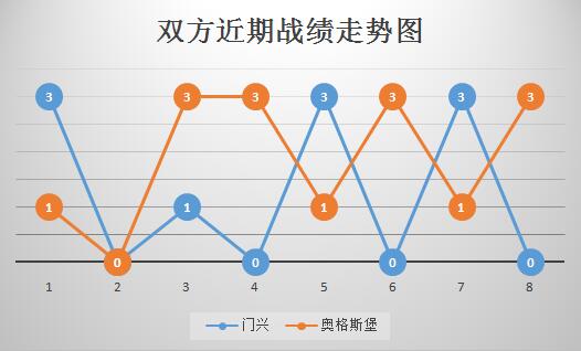 门兴格拉德巴赫vs奥格斯堡 欧战席位竞争激烈，门兴不容有失！