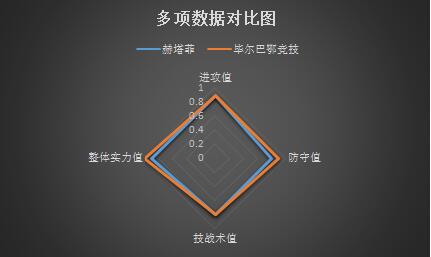 赫塔菲vs毕尔巴鄂竞技&nbsp;状态出色，毕尔巴鄂竞技不惧主场龙！