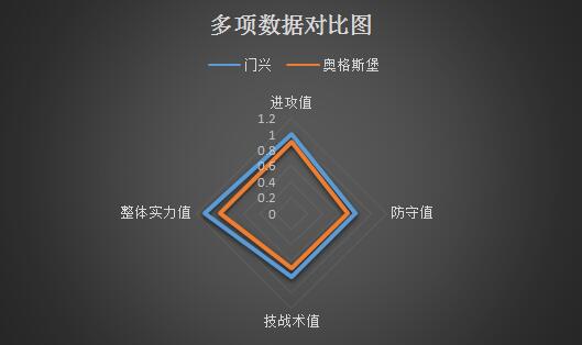门兴格拉德巴赫vs奥格斯堡 欧战席位竞争激烈，门兴不容有失！