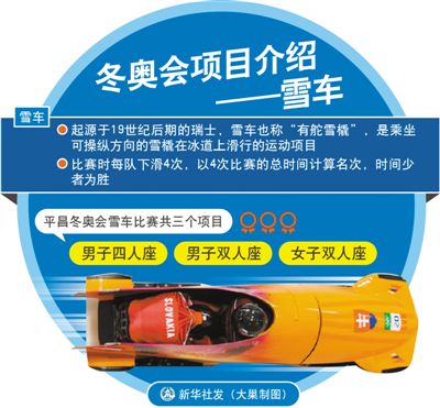 2015年建队&nbsp;中国雪车队获得冬奥会参赛资格&nbsp;