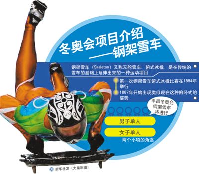 2015年建队&nbsp;中国雪车队获得冬奥会参赛资格&nbsp;