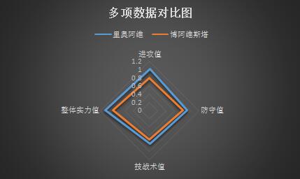 里奥阿维vs博阿维斯塔 状态出色，里奥阿维力求主场连战连捷