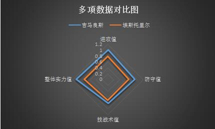 吉马良斯vs埃斯托里尔 吉马良斯主场力擒副班长