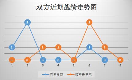 吉马良斯vs埃斯托里尔 吉马良斯主场力擒副班长