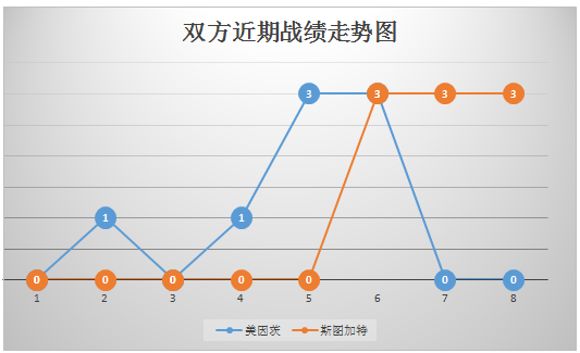美因茨vs斯图加特 客场虫，斯图加特继续低迷