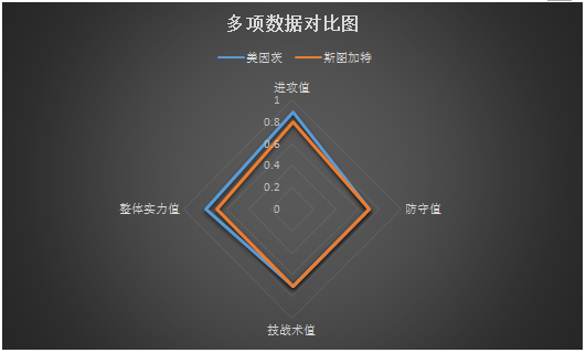 美因茨vs斯图加特 客场虫，斯图加特继续低迷