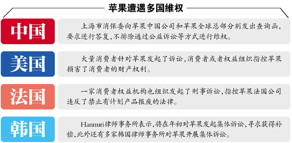 官司缠身&nbsp;苹果还能火多久