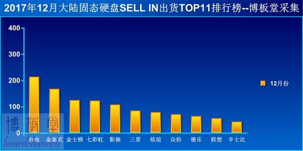SSD杀价无止境！大容量普及 赶快上车