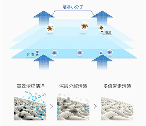 用纸也能洗衣服？你用过么？