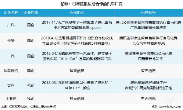四天“牵手”两大自主车企背后,是腾讯的焦虑