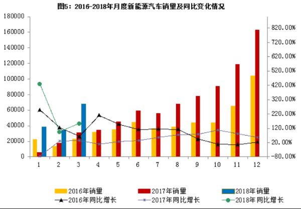 工信部：1-3月国内汽车销售718.3万辆 同比增长2.8%