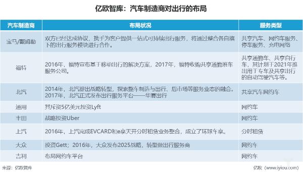 风起云涌的出行市场，企业如何突出重围？