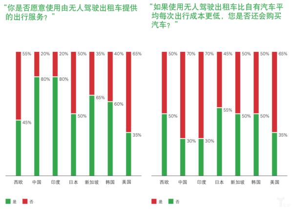 大众与滴滴、福特与众泰,主流车企抱团取暖抢占中国出行市场
