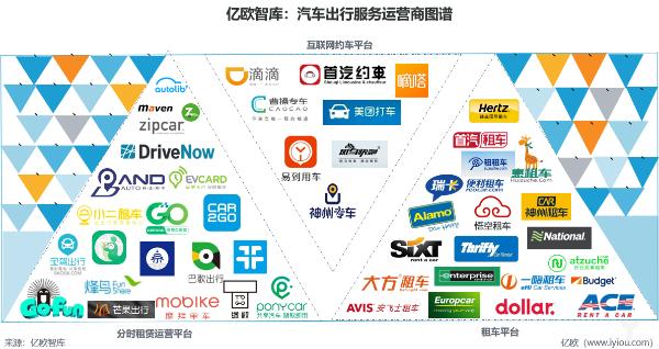 风起云涌的出行市场，企业如何突出重围？