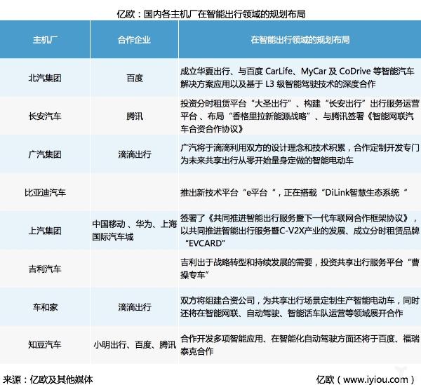 布局智能出行市场，国内自主品牌如何八仙过海？