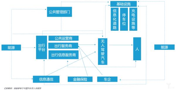 风起云涌的出行市场，企业如何突出重围？