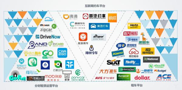 大众与滴滴、福特与众泰,主流车企抱团取暖抢占中国出行市场