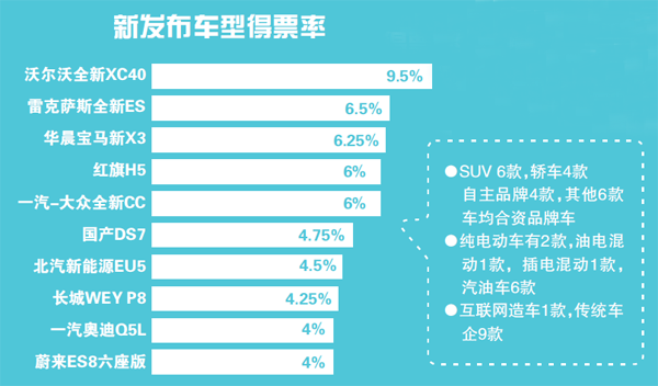 商报调查 谁是消费者心仪的新车型