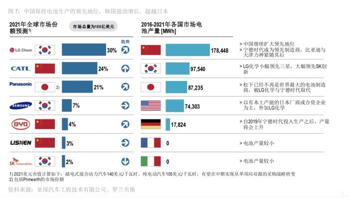 罗兰贝格：2018年全球电动汽车发展指数——中国领先，意大利垫底