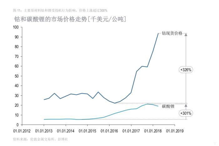 罗兰贝格：2018年全球电动汽车发展指数——中国领先，意大利垫底