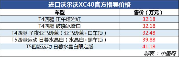 与领克同平台 沃尔沃XC40上市售价32.18-41.18万元