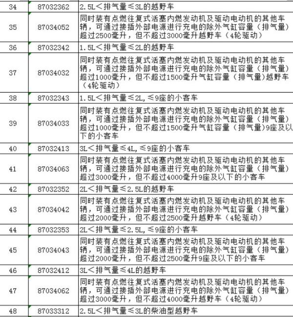 中国将对美产汽车加征25%关税 多款车受影响