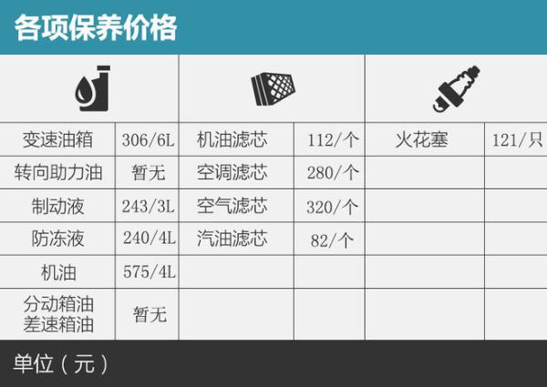 美国总统的豪华待遇 CT6用车成本调查