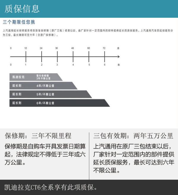 美国总统的豪华待遇 CT6用车成本调查