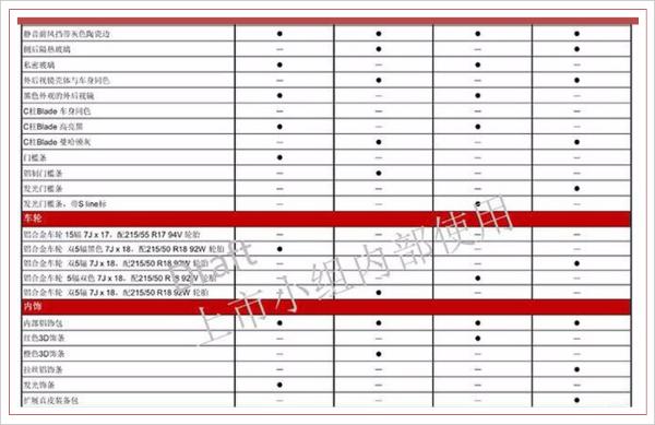 一汽-大众奥迪Q2L详细配置曝光 预计推四款车型