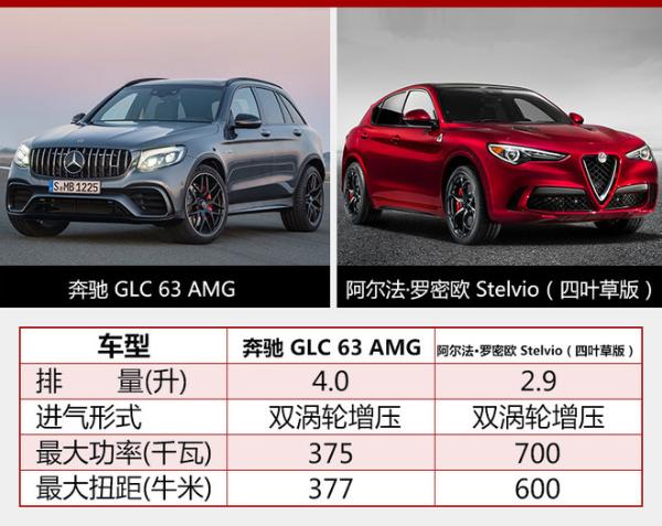 宝马X3 M明年亮相 百公里加速仅需4秒