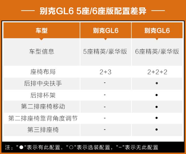 别克GL6竞争力分析 产品力/价格都很有诚意