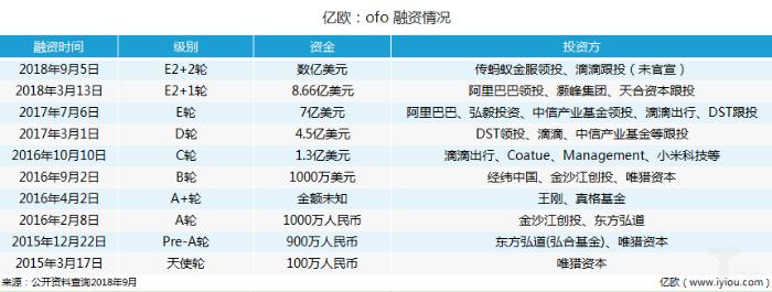 ofo与物流供应商关于“欠债”的那些事儿