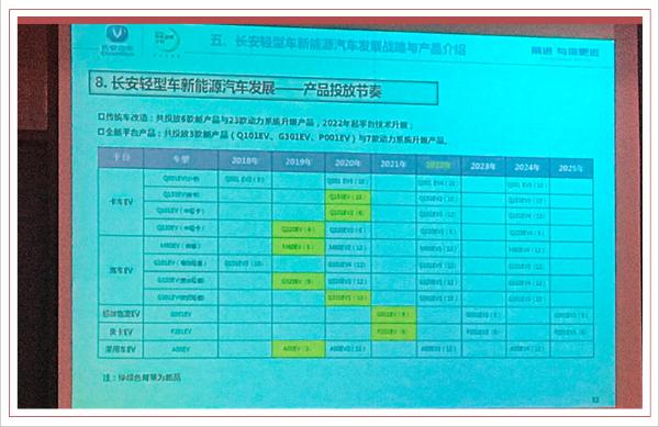 长安轻型车进军电动物流市场 2025年市占率达20%