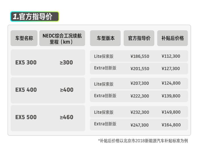 威马EX5全系售价公布：补贴后11.23万元起，9月28日开始交付