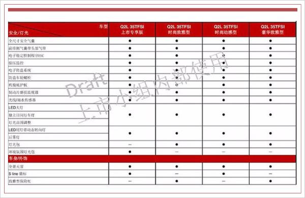 一汽-大众奥迪Q2L详细配置曝光 预计推四款车型