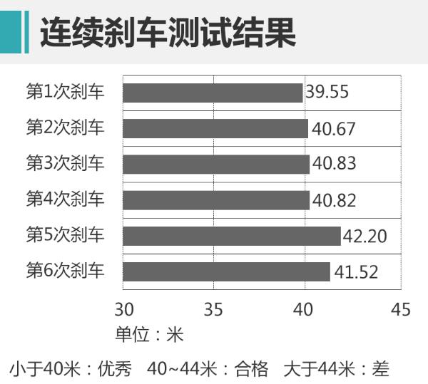 让年轻消费者心里种草？测试哈弗F5 1.5T+7DCT