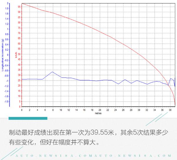 让年轻消费者心里种草？测试哈弗F5 1.5T+7DCT