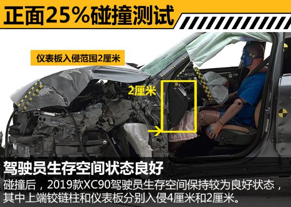2019款沃尔沃XC90碰撞解析 乘员正面保护充分