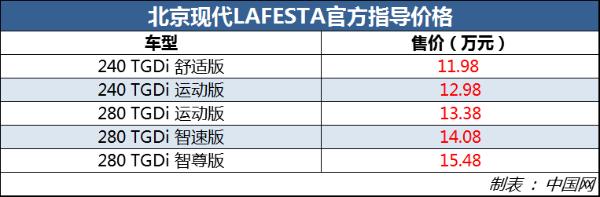 北京现代LAFESTA正式上市 售价区间11.98-15.48万元