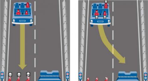 Nature道德机器实验反馈：事故发生时自动驾驶AI先救谁？