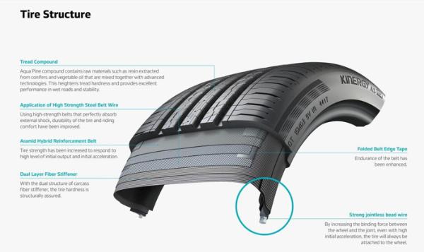 韩泰推出新款电动车专用轮胎 新材料助力操控性能及耐热性