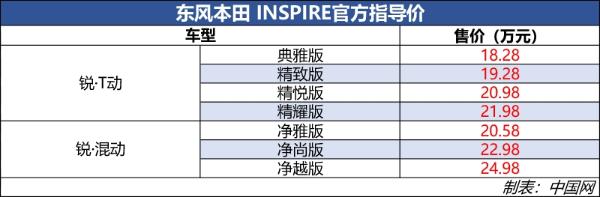 东风本田INSPIRE正式上市 售价18.28-24.98万元