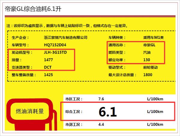 加入“1.5T”阵营 吉利新帝豪GS/GL油耗低至5.5L
