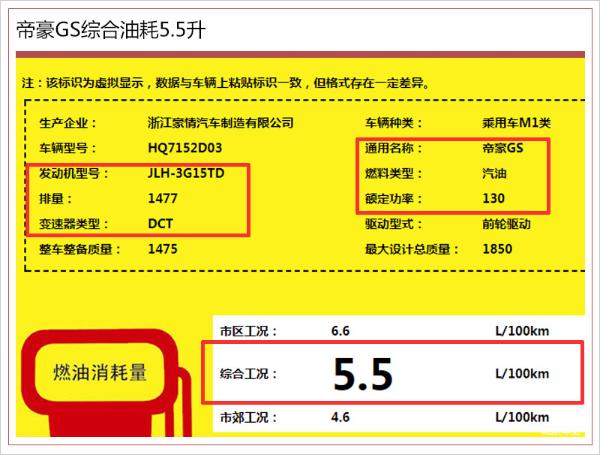 加入“1.5T”阵营 吉利新帝豪GS/GL油耗低至5.5L