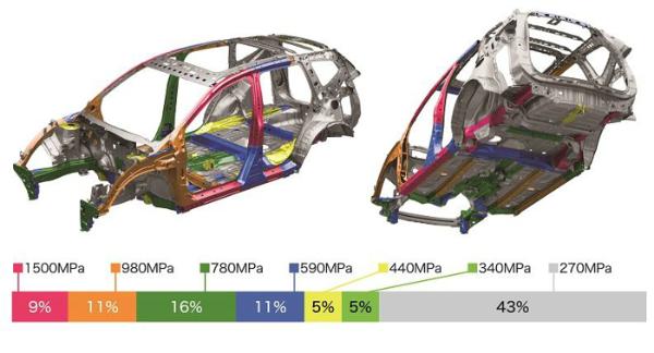 本田新款CR-V车高强度钢采用率提高3倍 可提高车辆碰撞安全性