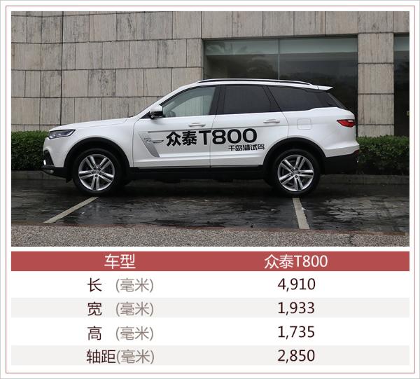 众泰T800四款车型全系官降 最高可省2.28万元